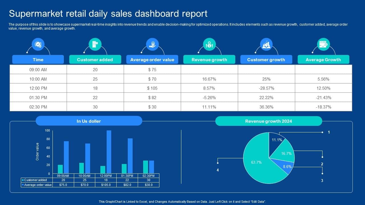 Retail Sales Optimization