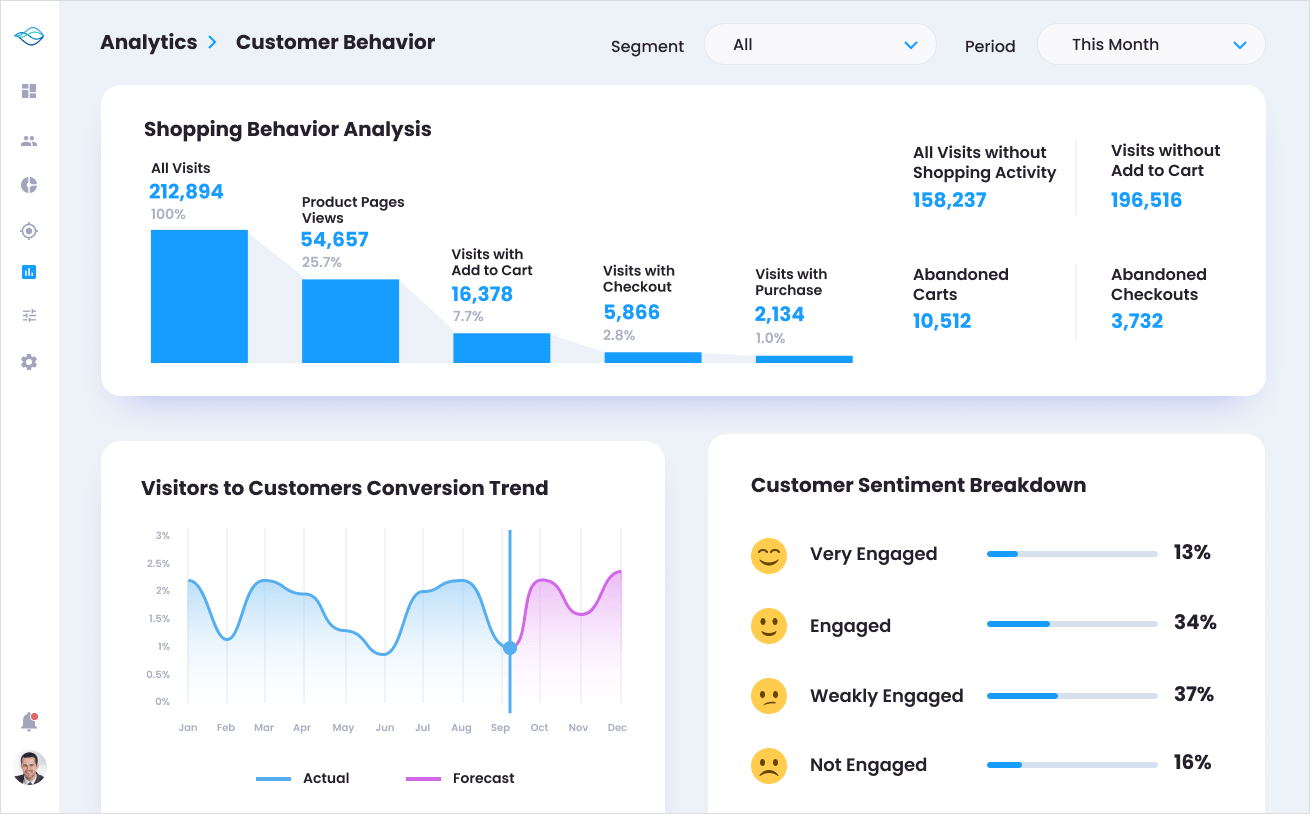 Customer Preference Dashboard