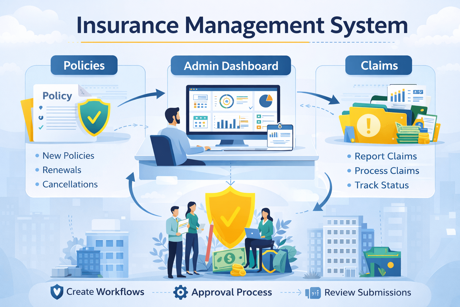 Insurance Management System