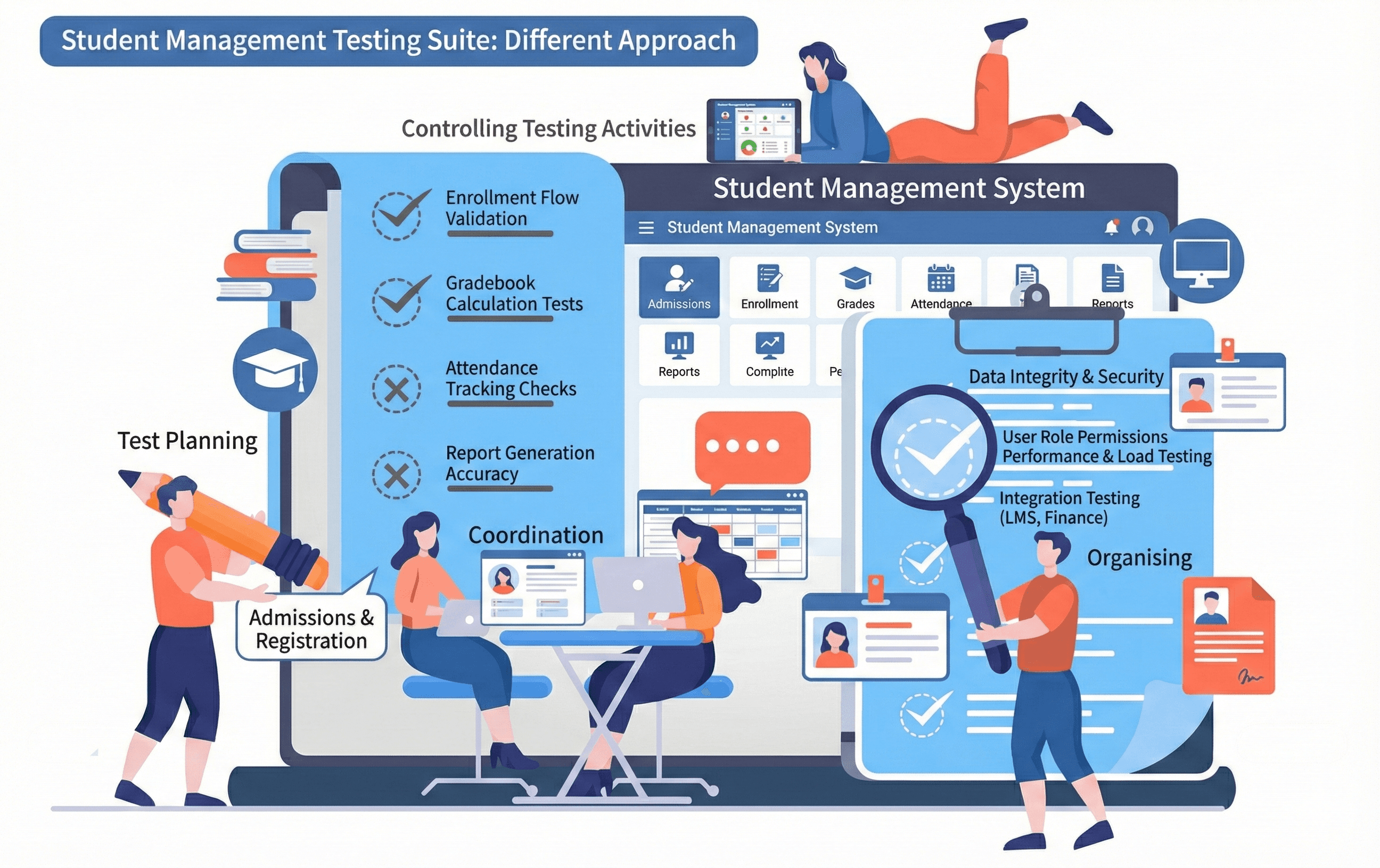 Product Inventory Testing